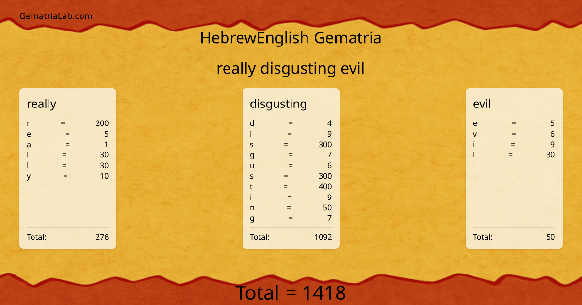 really disgusting evil in hebrewEnglish Gematria